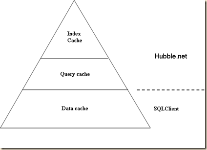 HubbleDotNet's blog